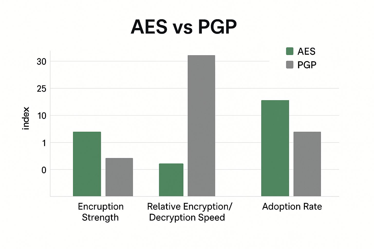 Infographic about encrypt and share files