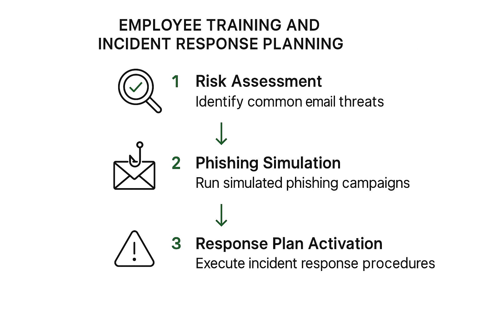 Infographic about small business email security
