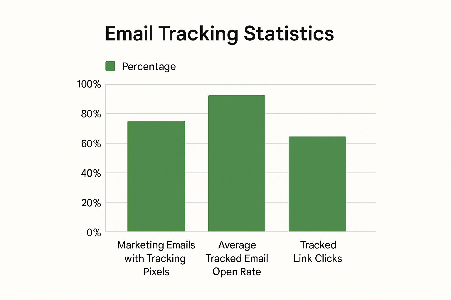 Infographic about how to stop email tracking