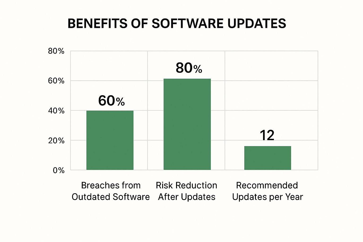 Infographic about how to protect email from hackers