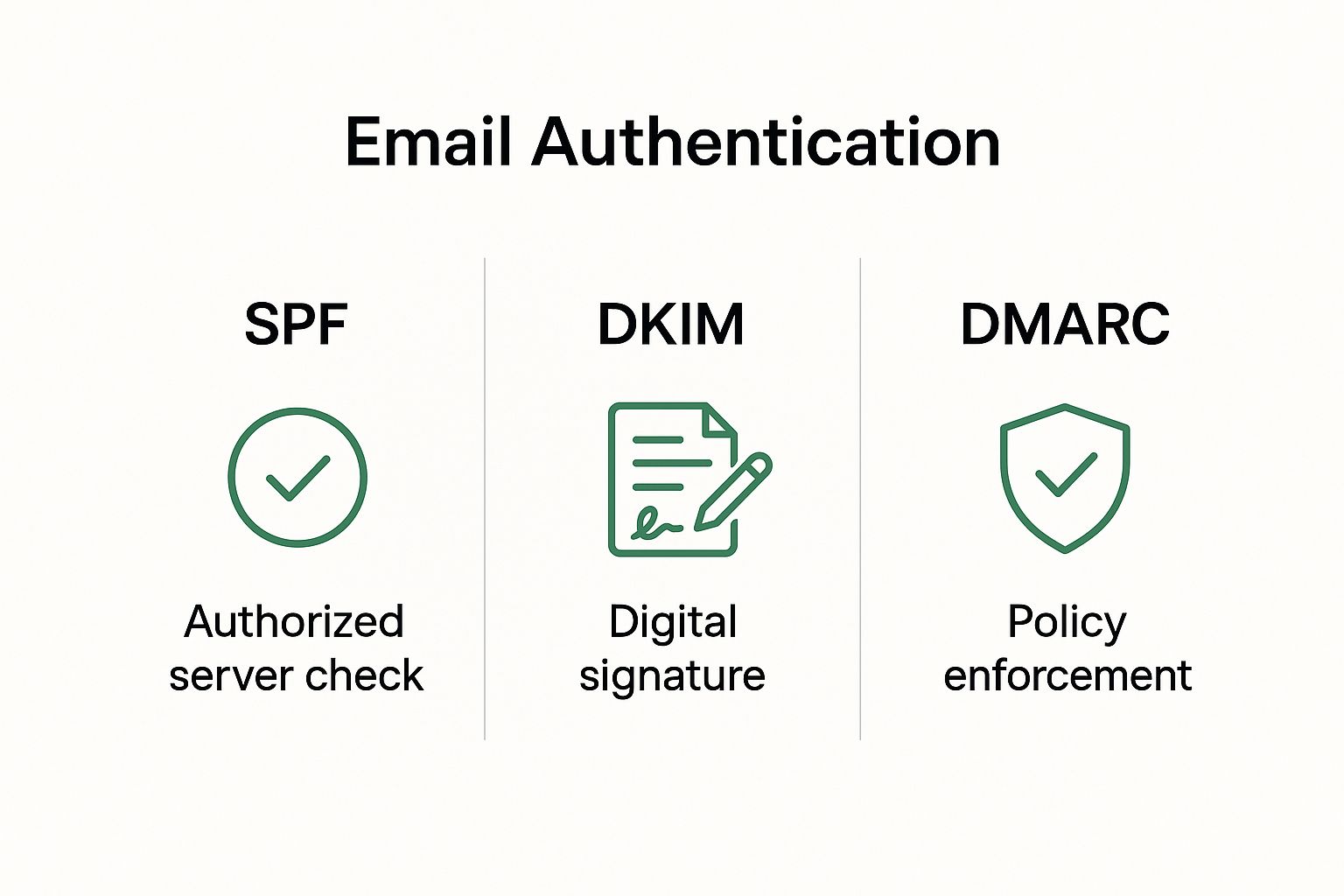 Infographic about what is email spoofing