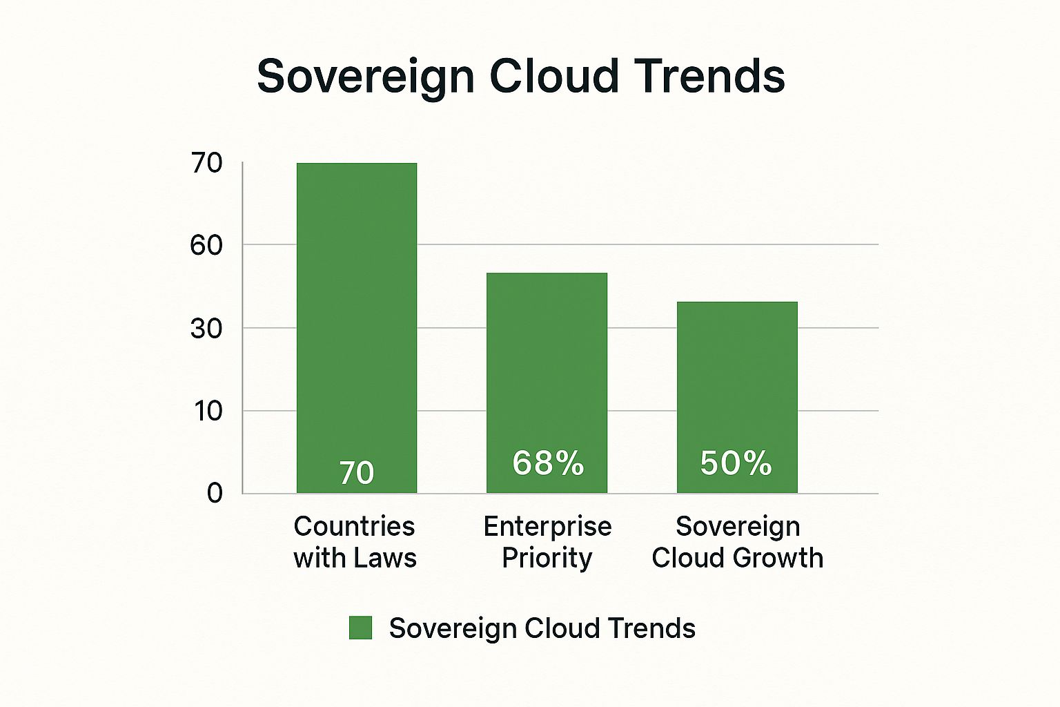 Infographic about data sovereignty definition