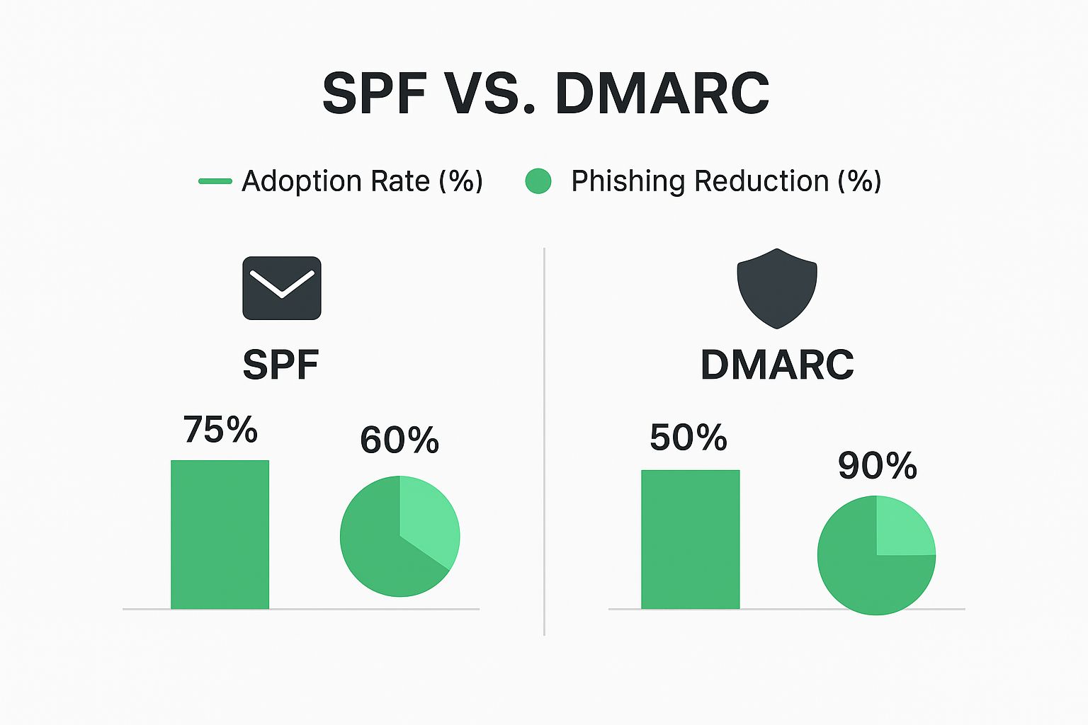 Infographic about email security for small business