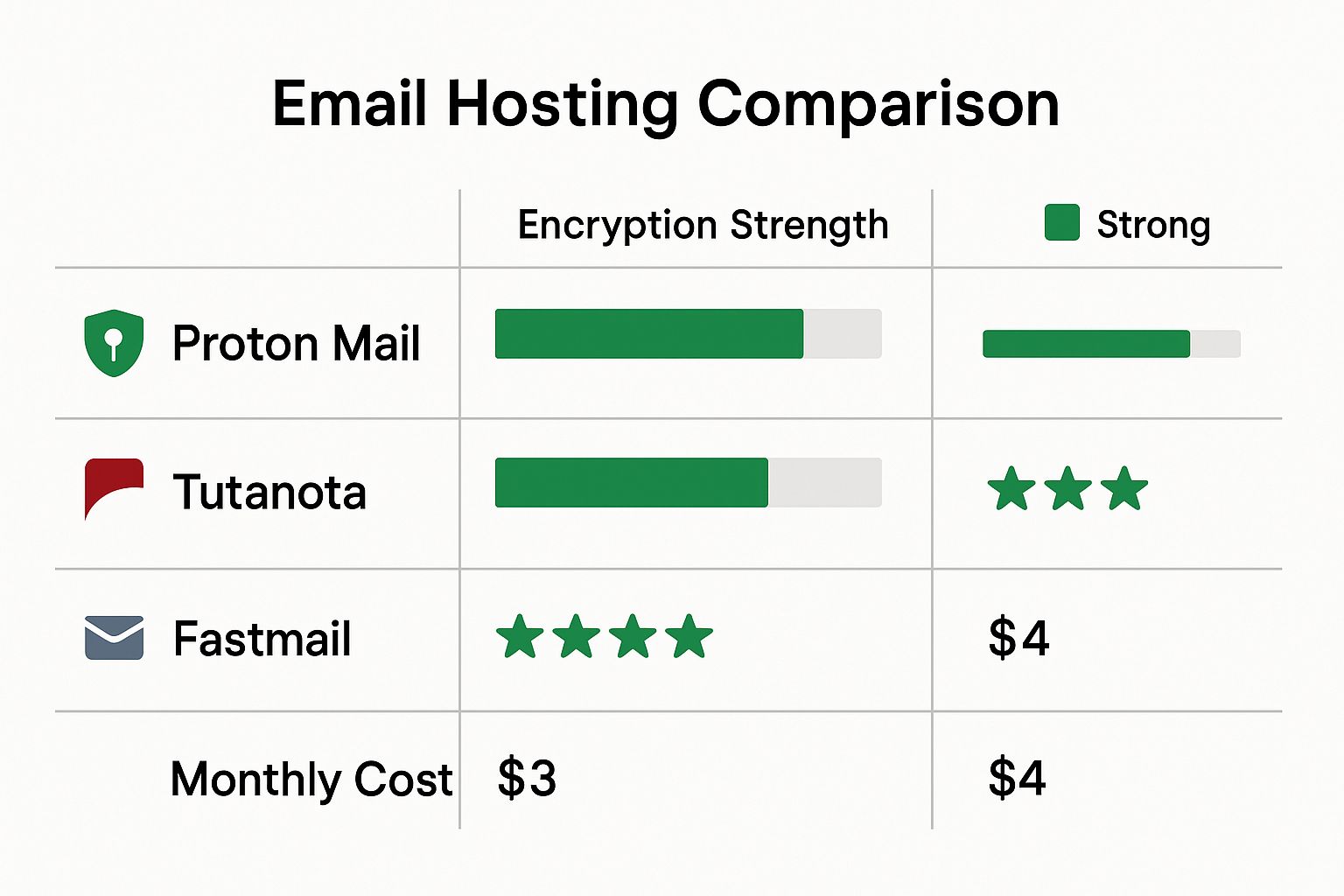 Infographic about email hosting services comparison