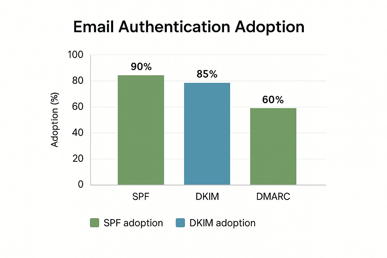 Infographic about email from address format