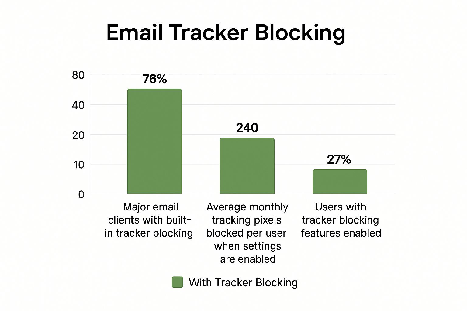 Infographic about how to prevent email tracking