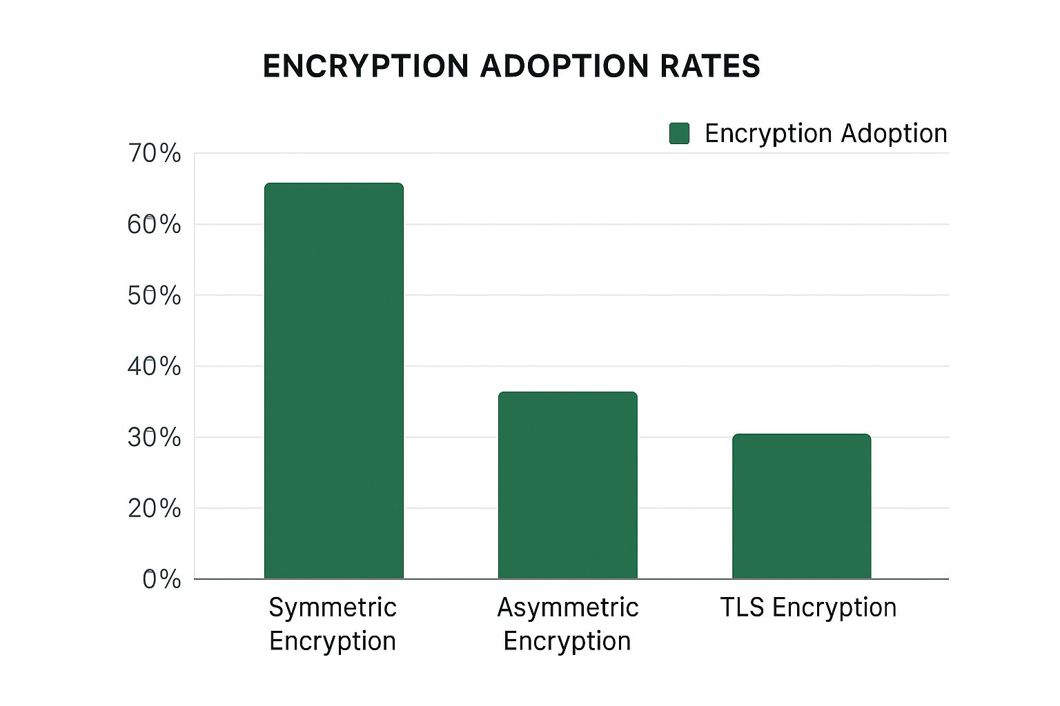 Infographic about hipaa compliant email encryption