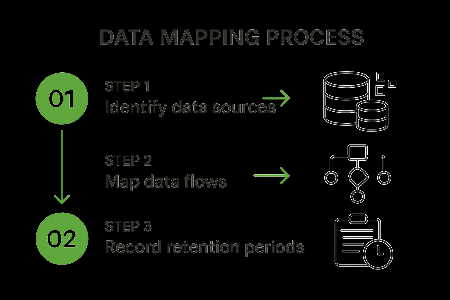 Infographic showing key data about Data Processing Inventory and Mapping