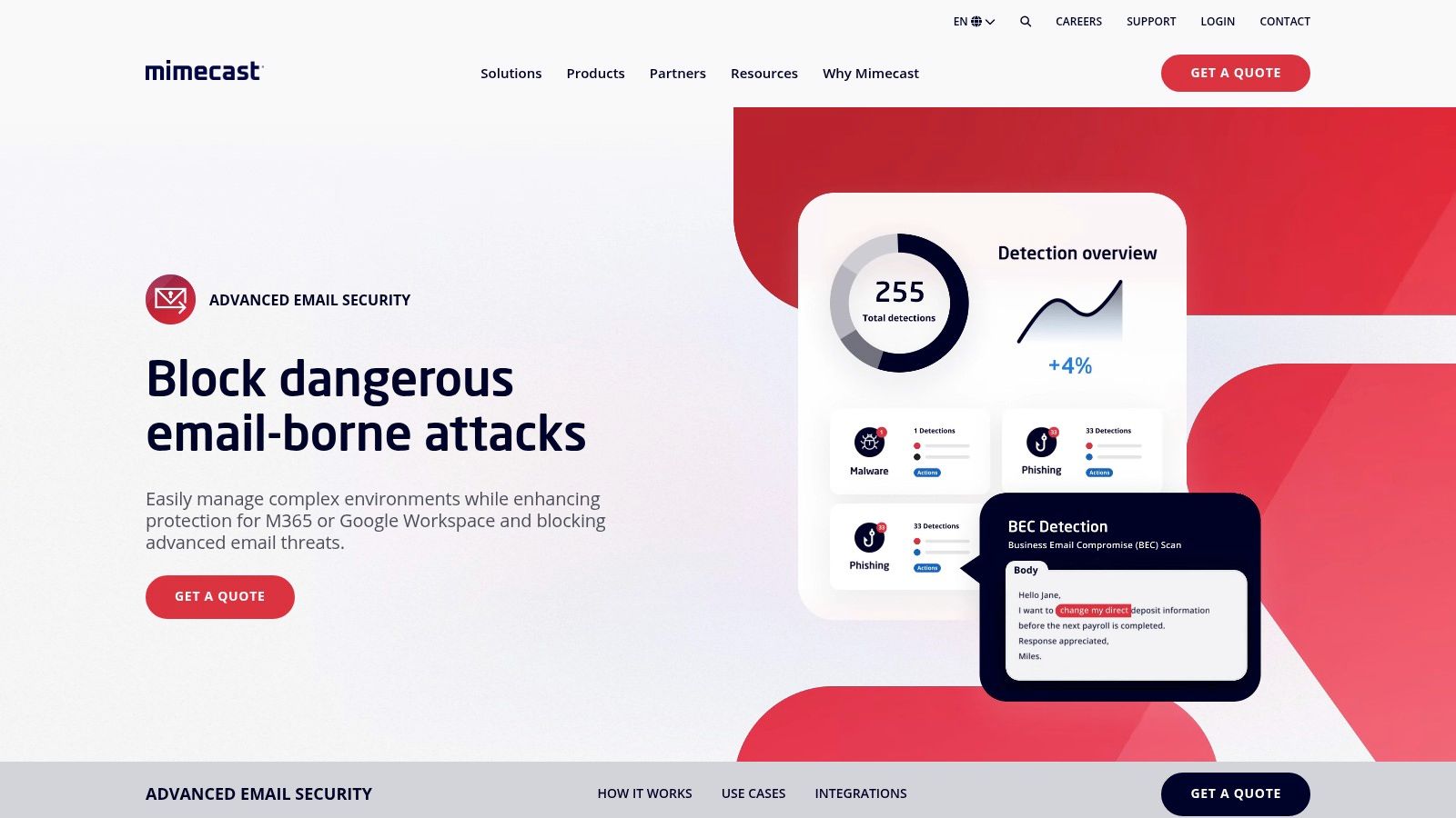 Mimecast Email Security