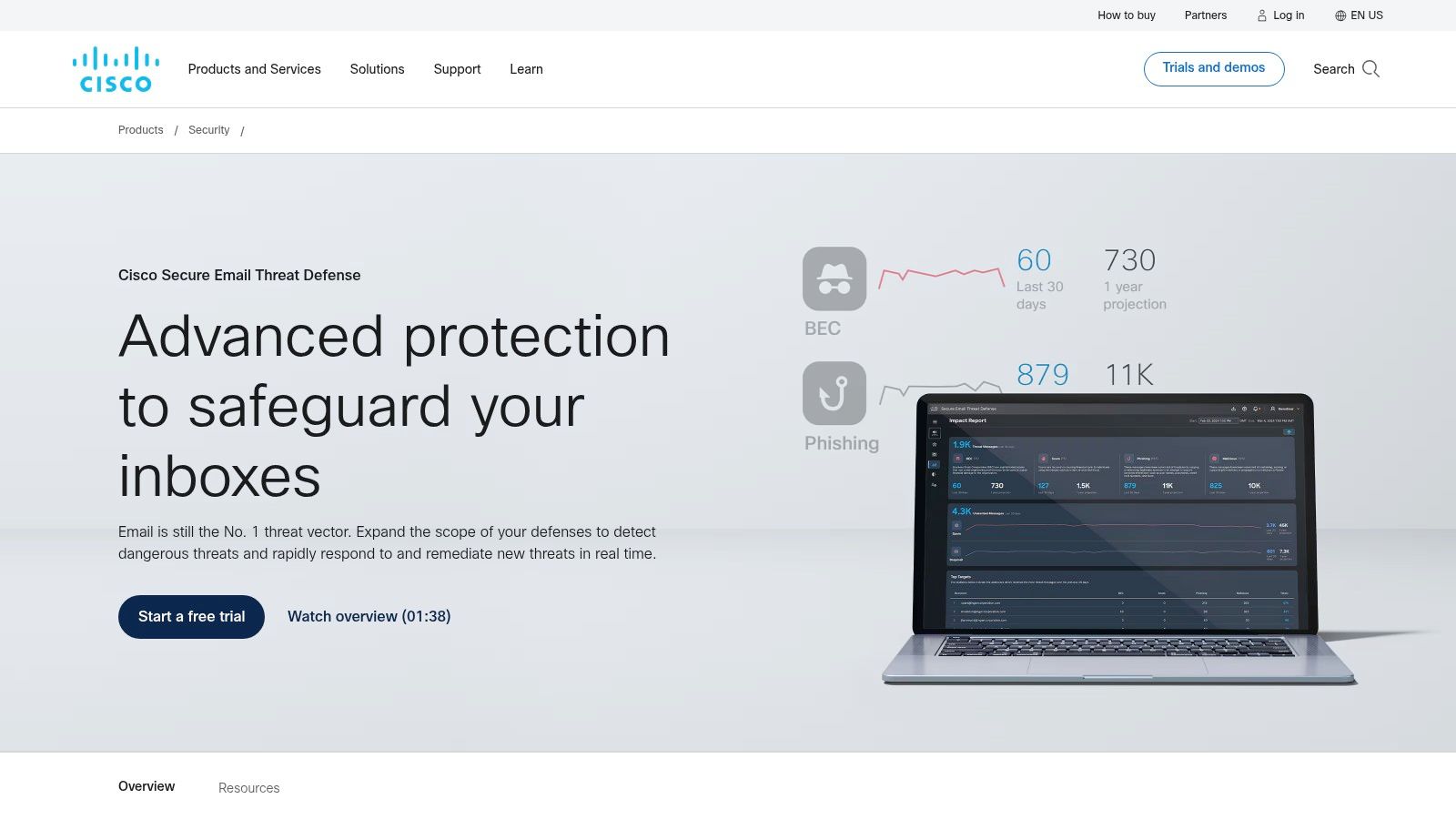 Cisco Email Security