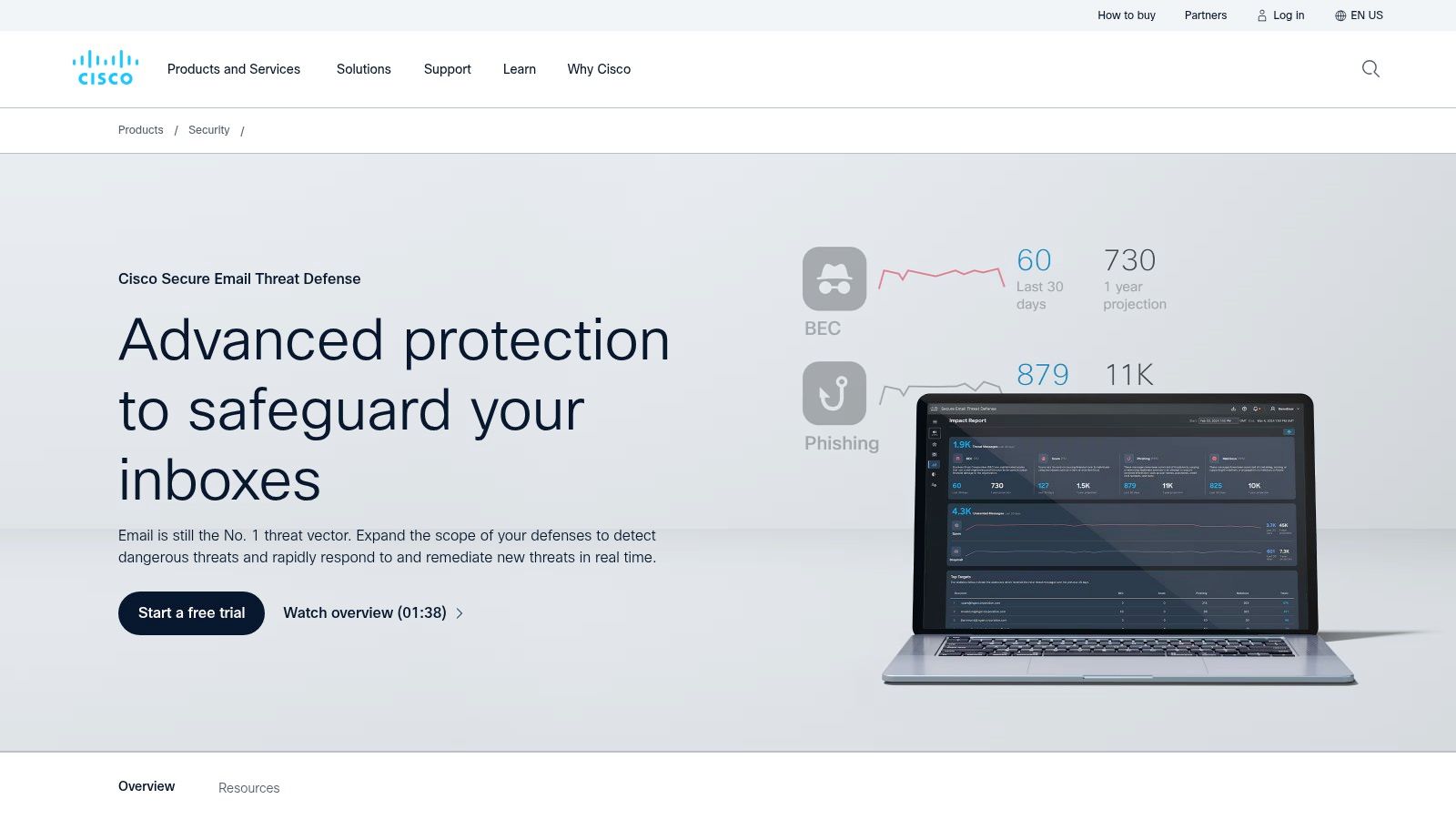 Cisco Secure Email (Cloud Mailbox/Threat Defense)