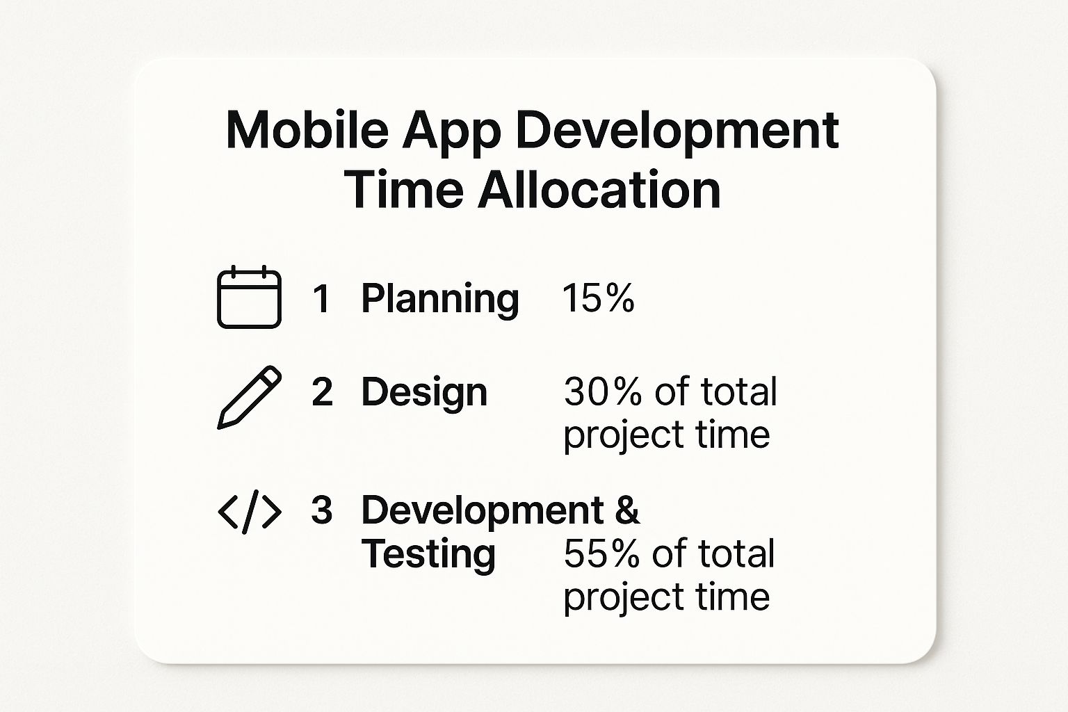 Infographic about mobile app developement company