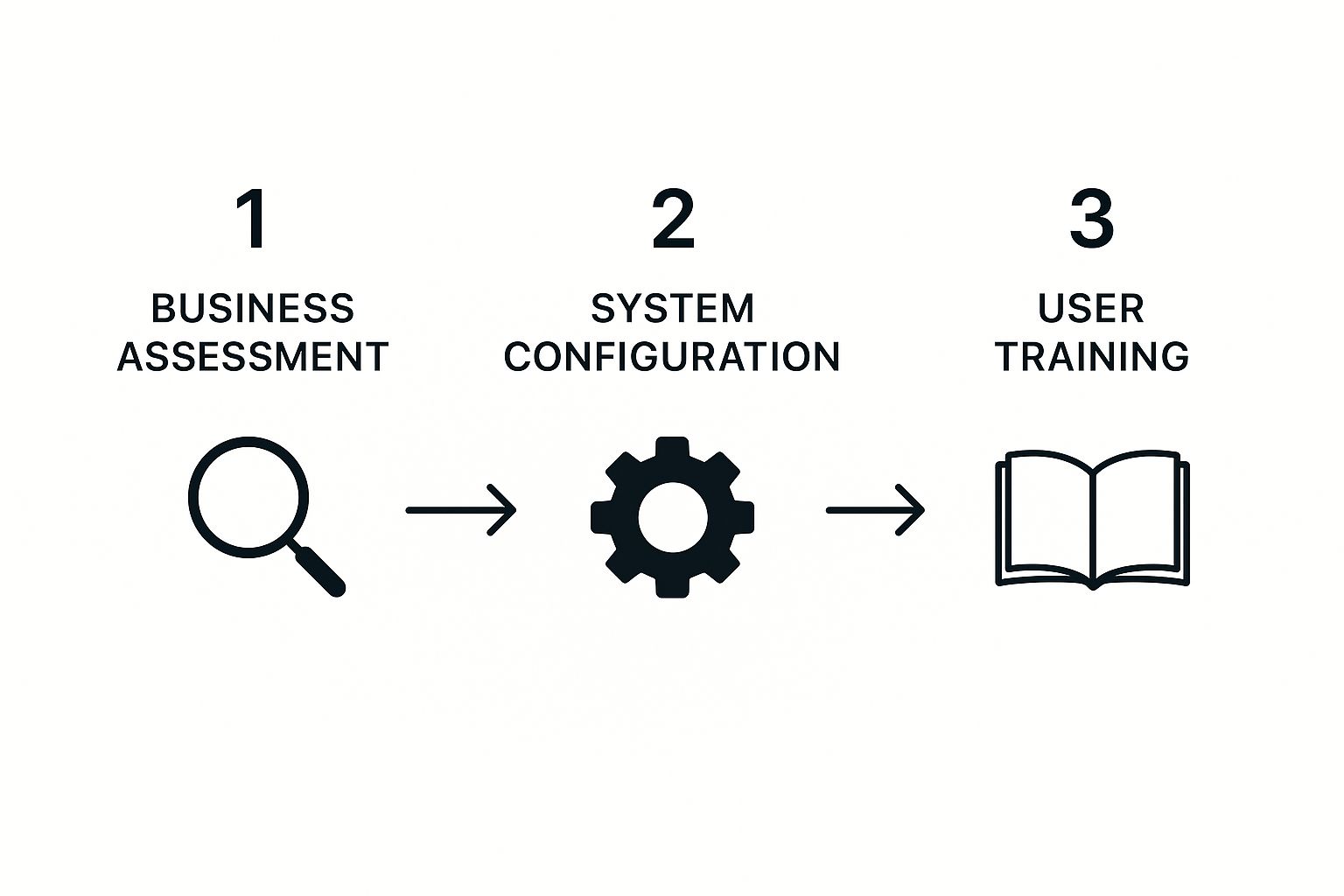 Infographic about erp software odoo