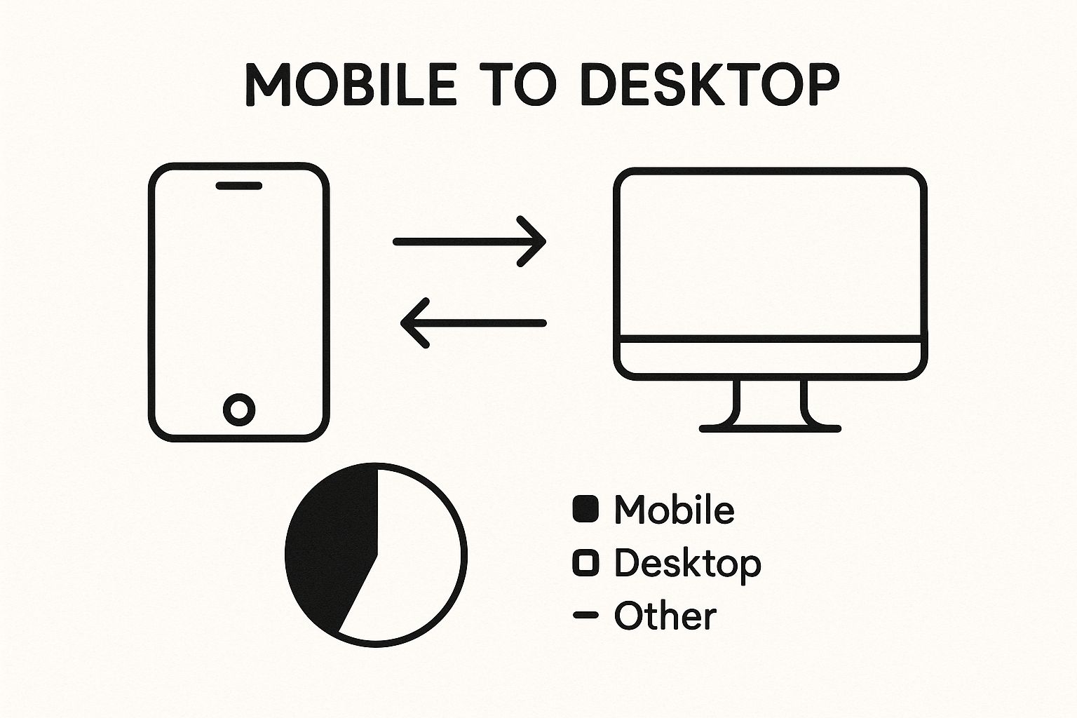 Infographic about responsive web design principles