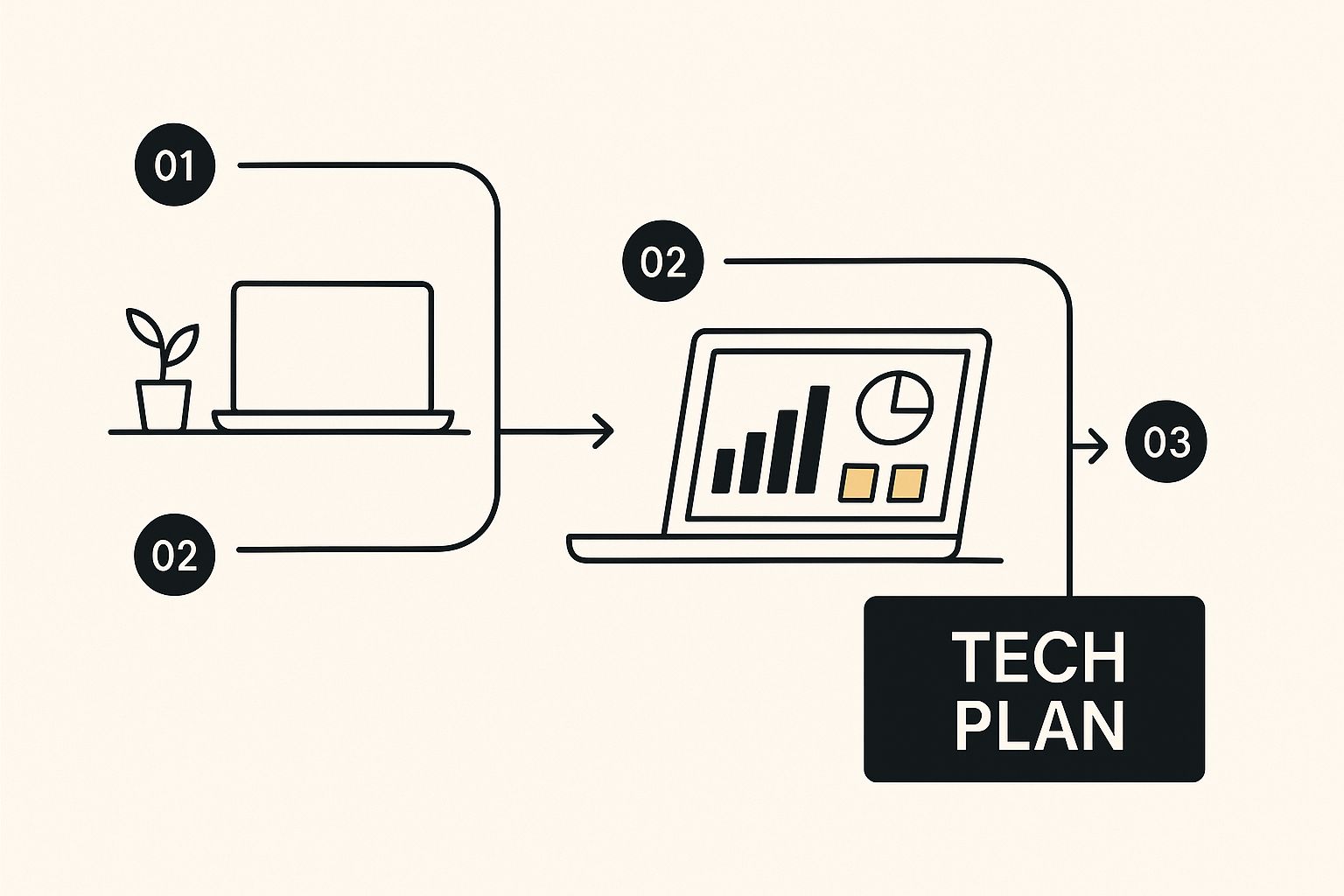 Infographic about digital transformation roadmap