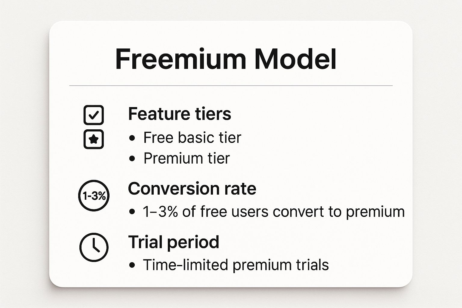 Infographic showing key data about Freemium Model