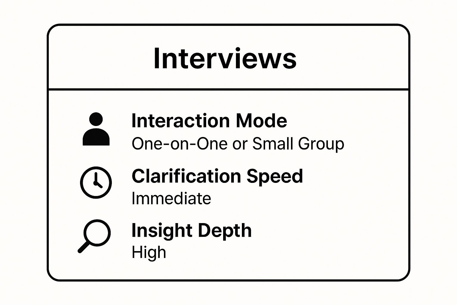 Infographic showing key data about Interviews