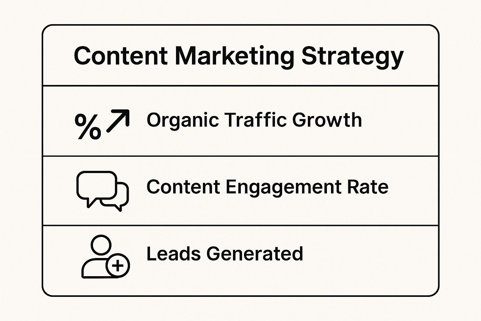 Infographic showing key data about Content Marketing Strategy