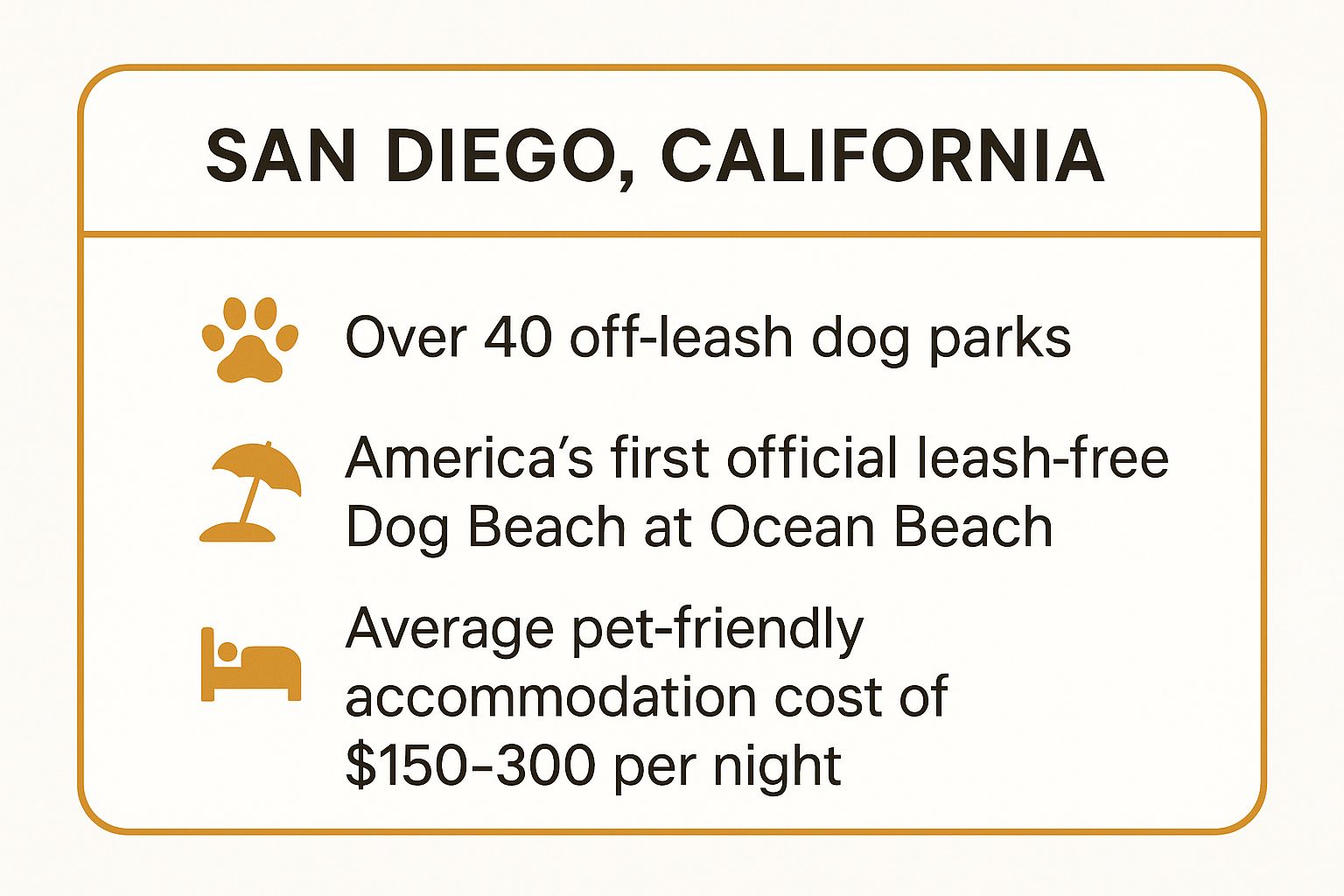 Infographic showing key data about San Diego, California