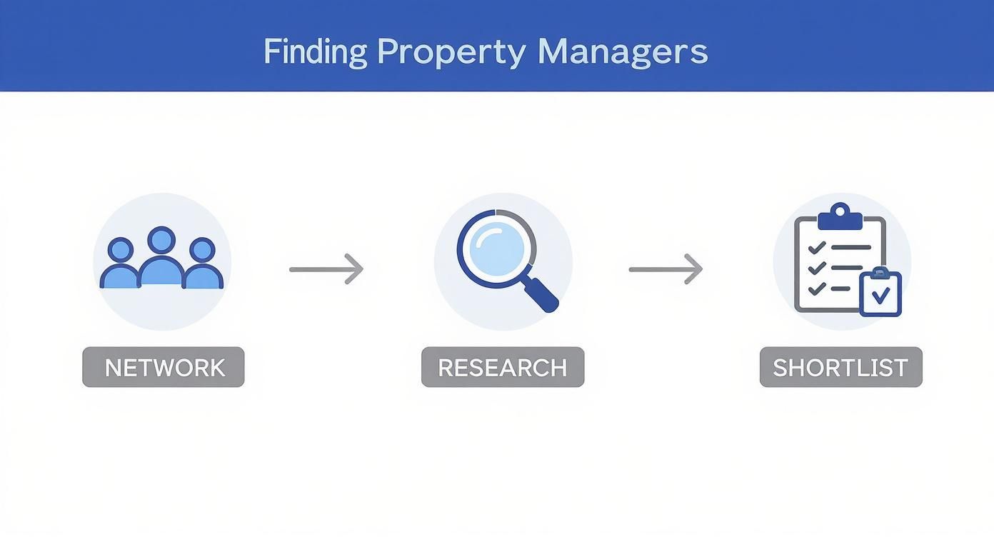 Infographic about hiring a property management company