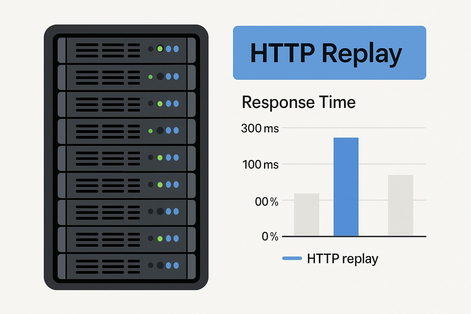 Infographic about replay http traffic