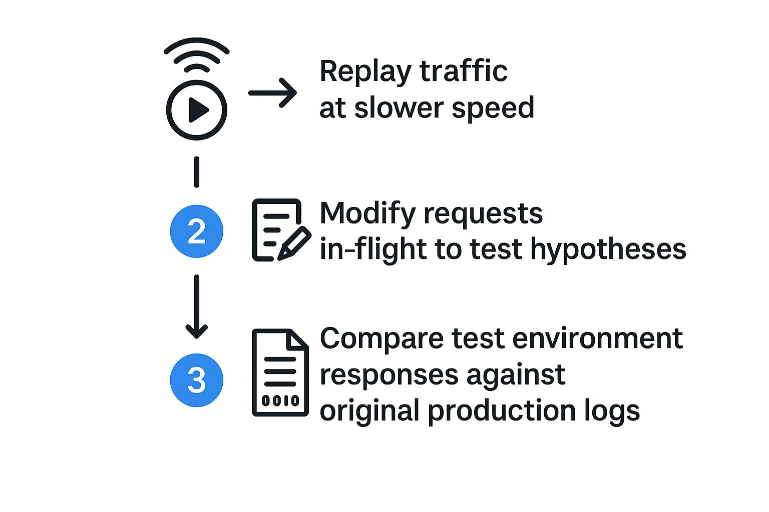Infographic about how to troubleshoot network issues