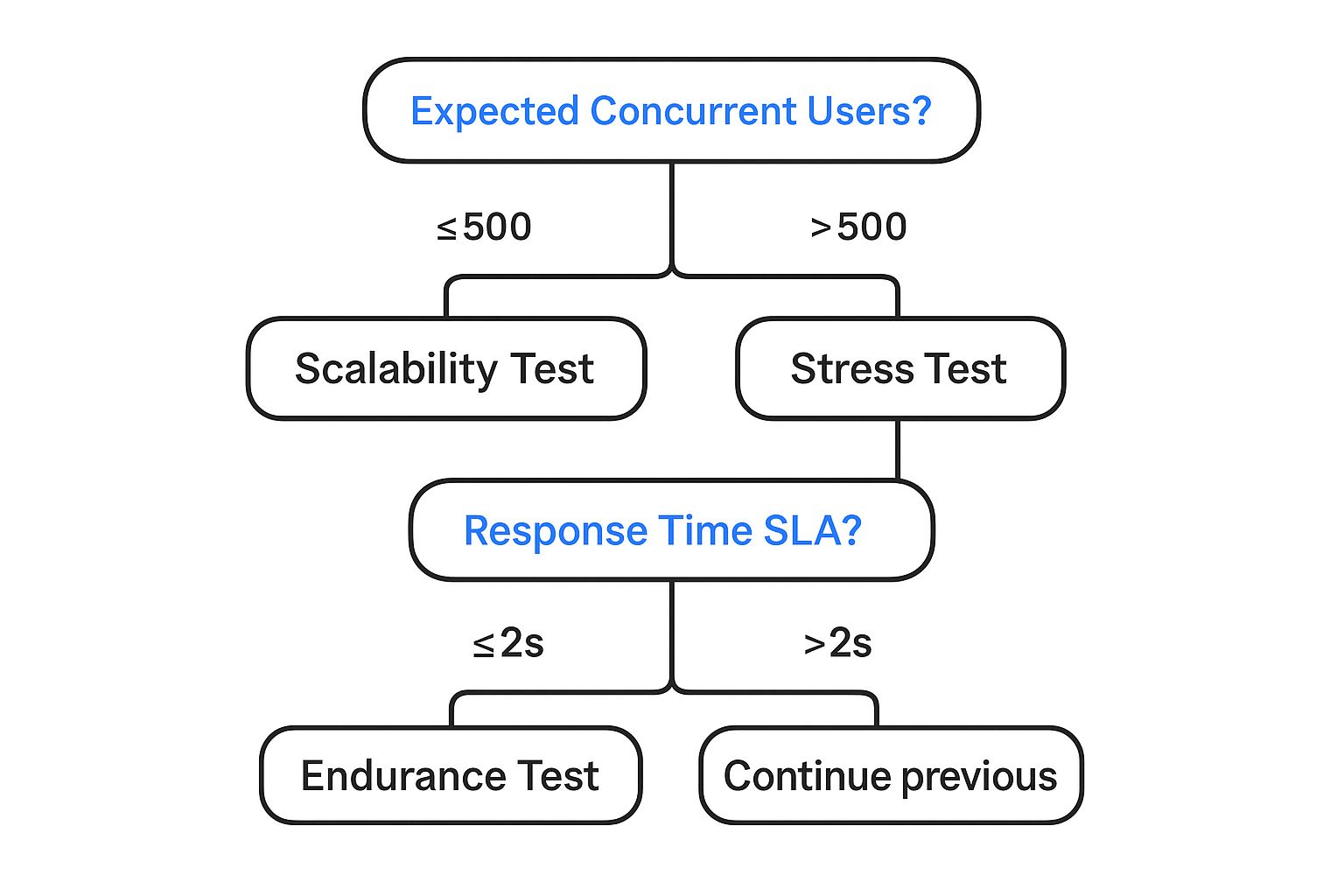 Application Performance Testing: Ensure Flawless Software