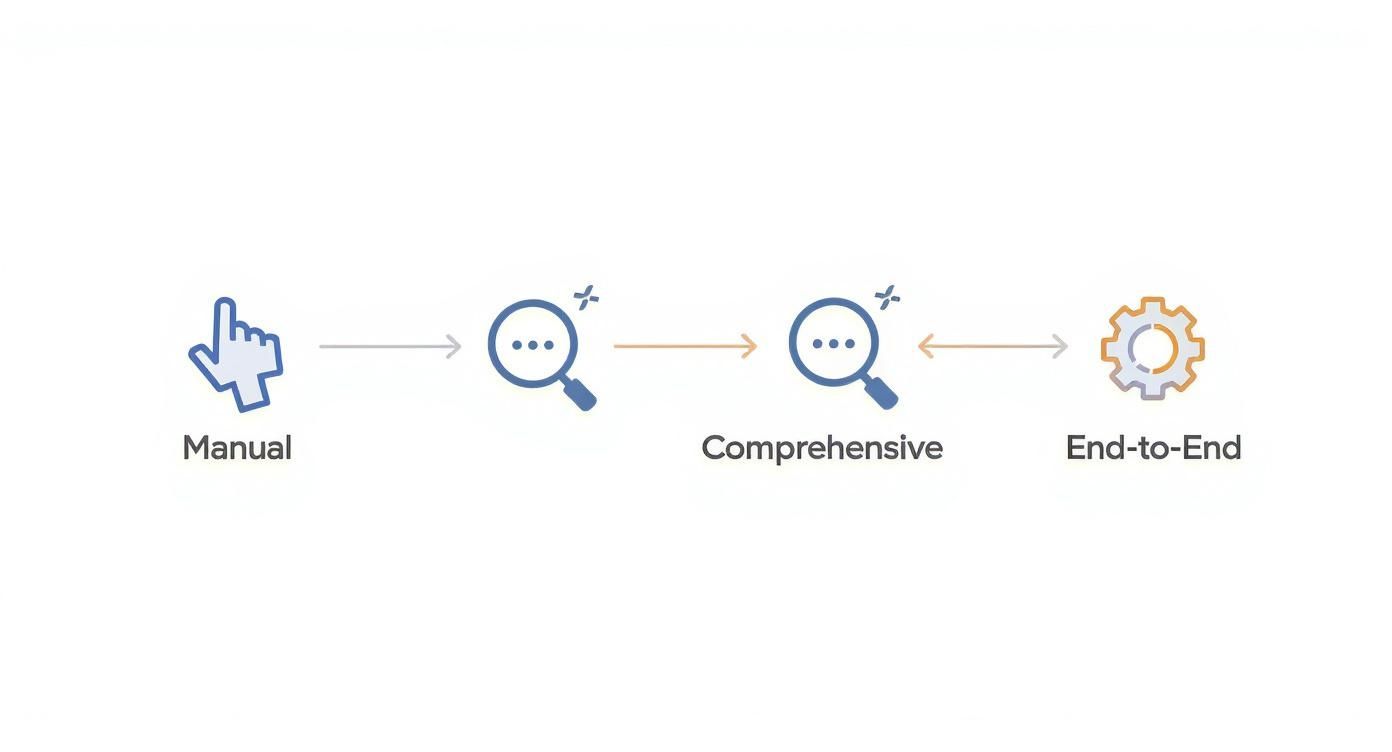 Infographic about testing of web services