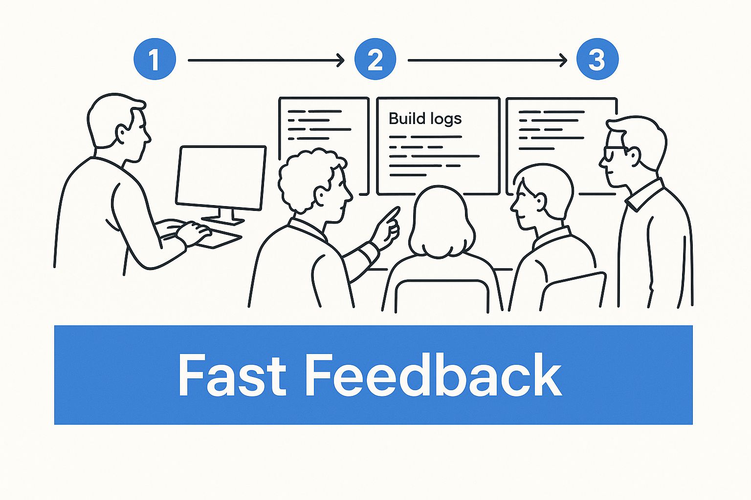 Infographic about continuous integration testing