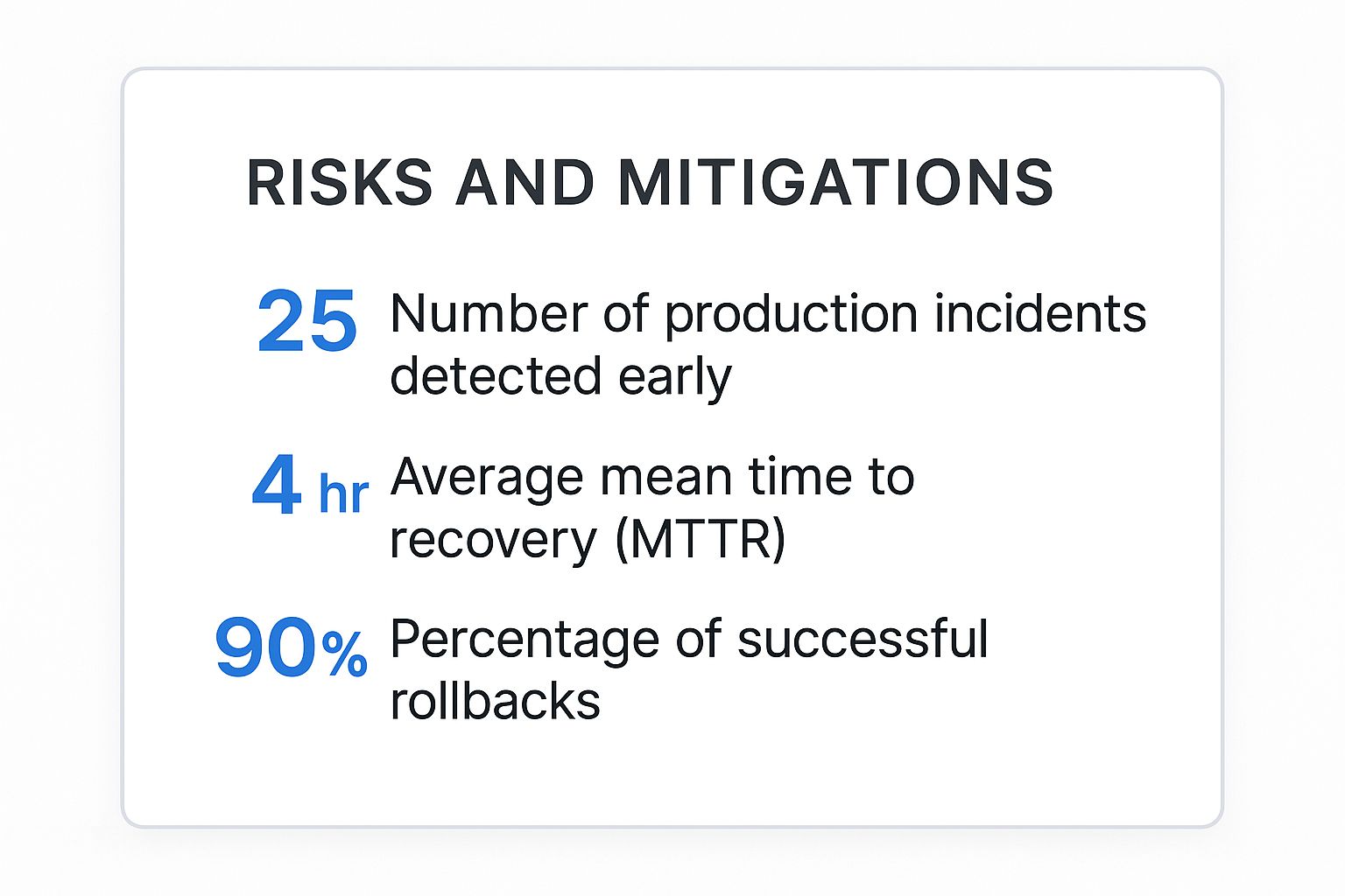Infographic about test in production