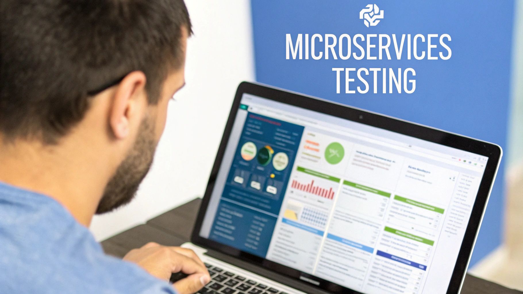 Testing Microservices