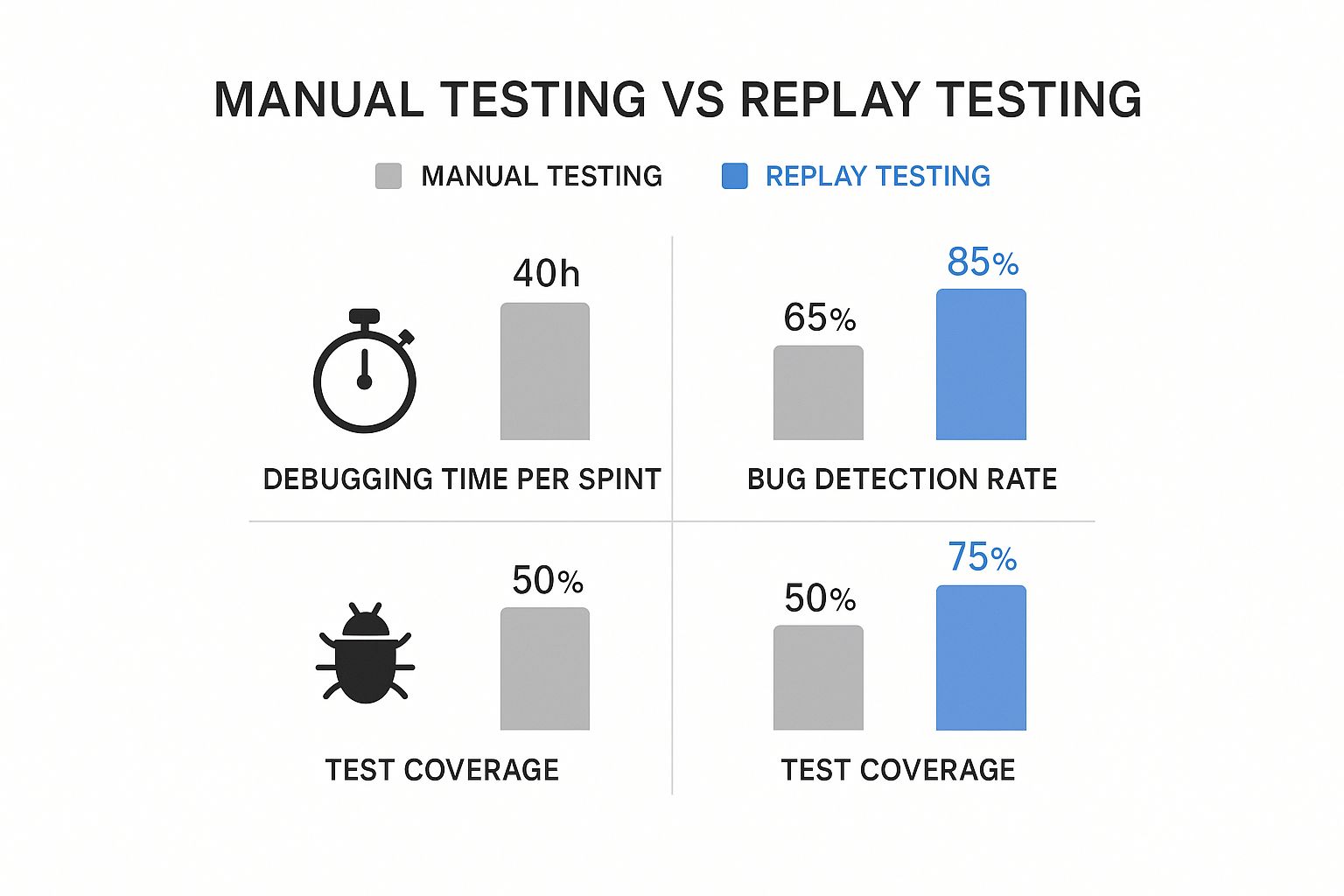 The Technical Engine Behind Effective Replay Testing