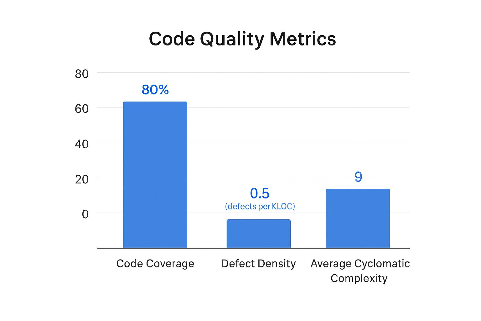 Infographic about how to measure software quality