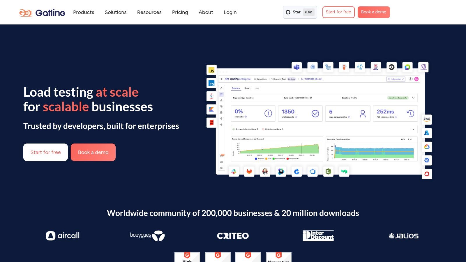 Gatling Official Website