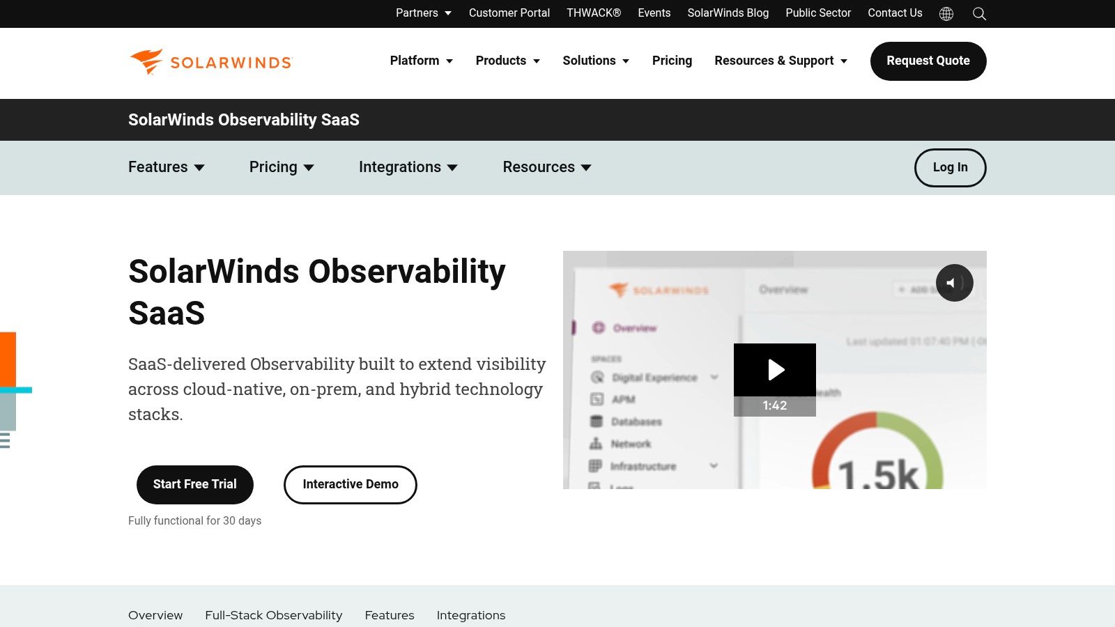 SolarWinds AppOptics