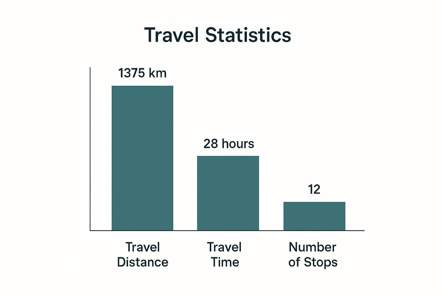 Infographic about train from adelaide to sydney