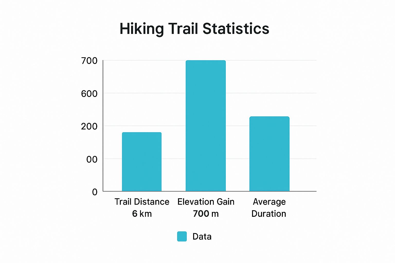 Infographic about wineglass bay hike