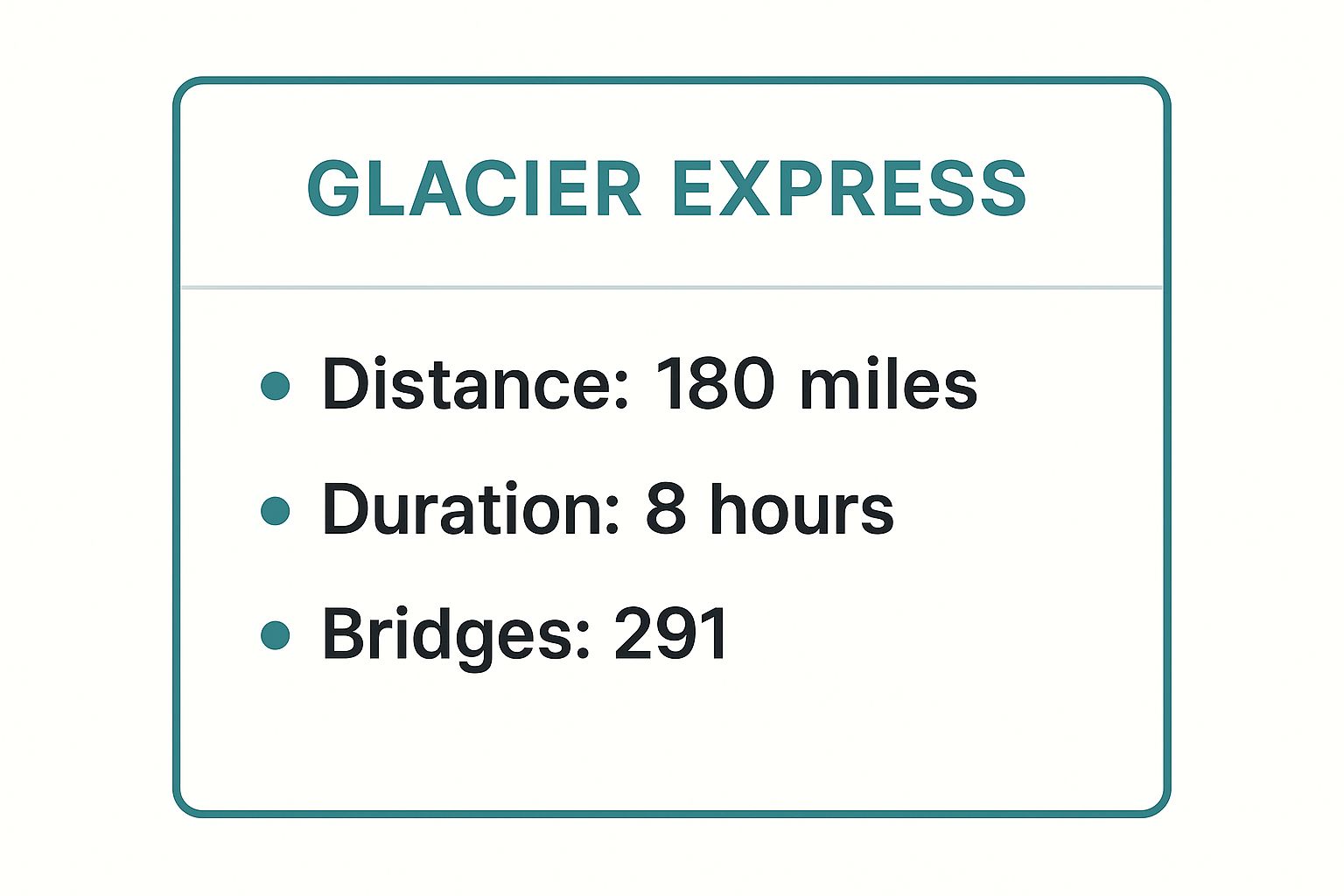Infographic showing key data about The Glacier Express - Switzerland