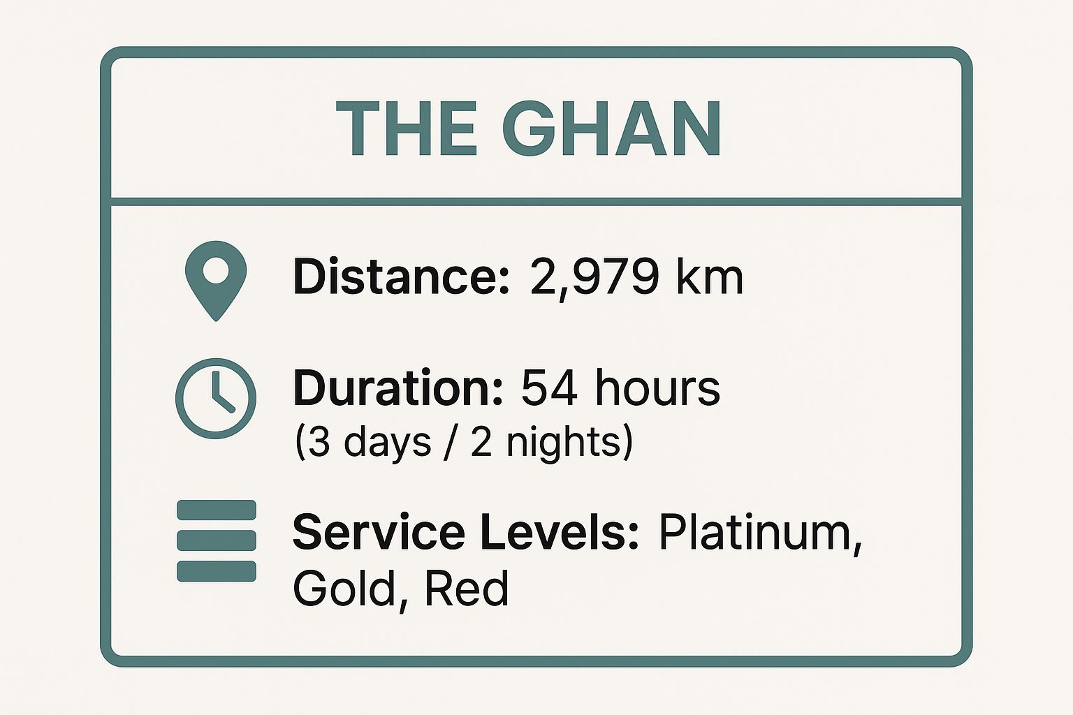 Infographic showing key data about The Ghan