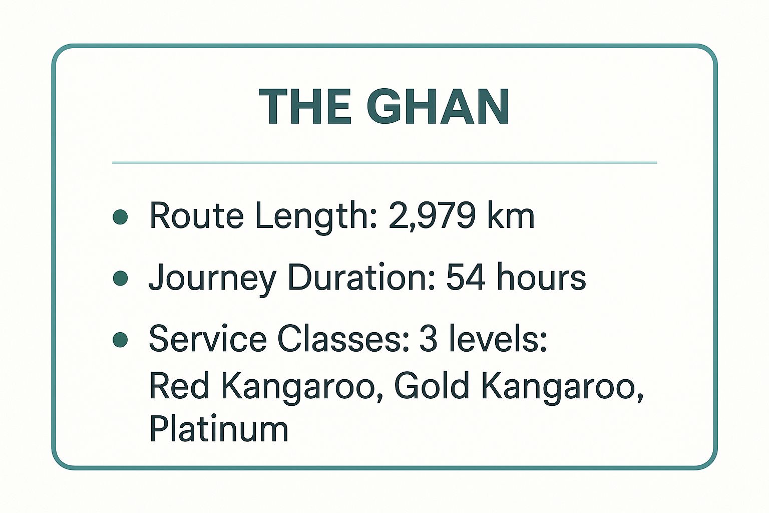 Infographic showing key data about The Ghan - Adelaide to Darwin