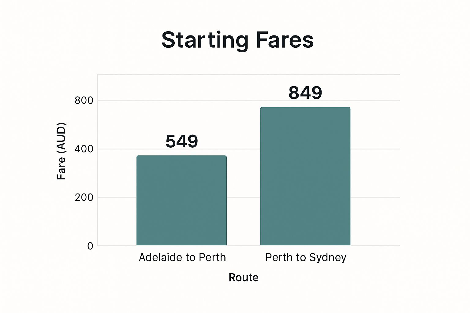 Infographic showing key data about Red Kangaroo Service - Daytime Reclining Seat
