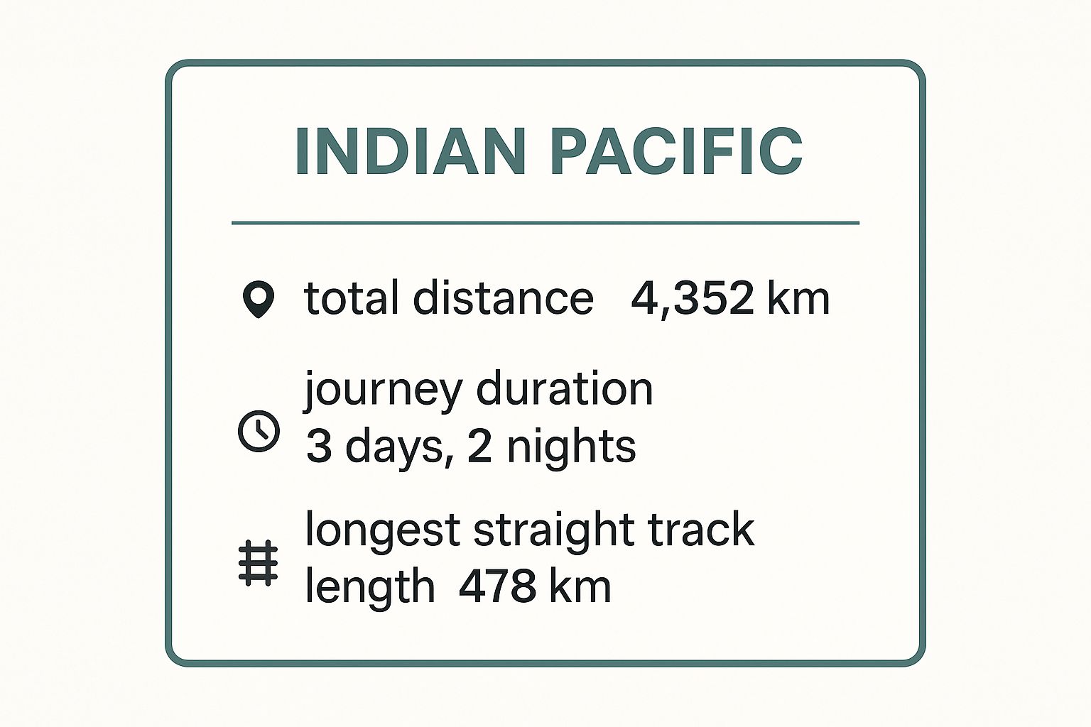 Infographic showing key data about The Indian Pacific
