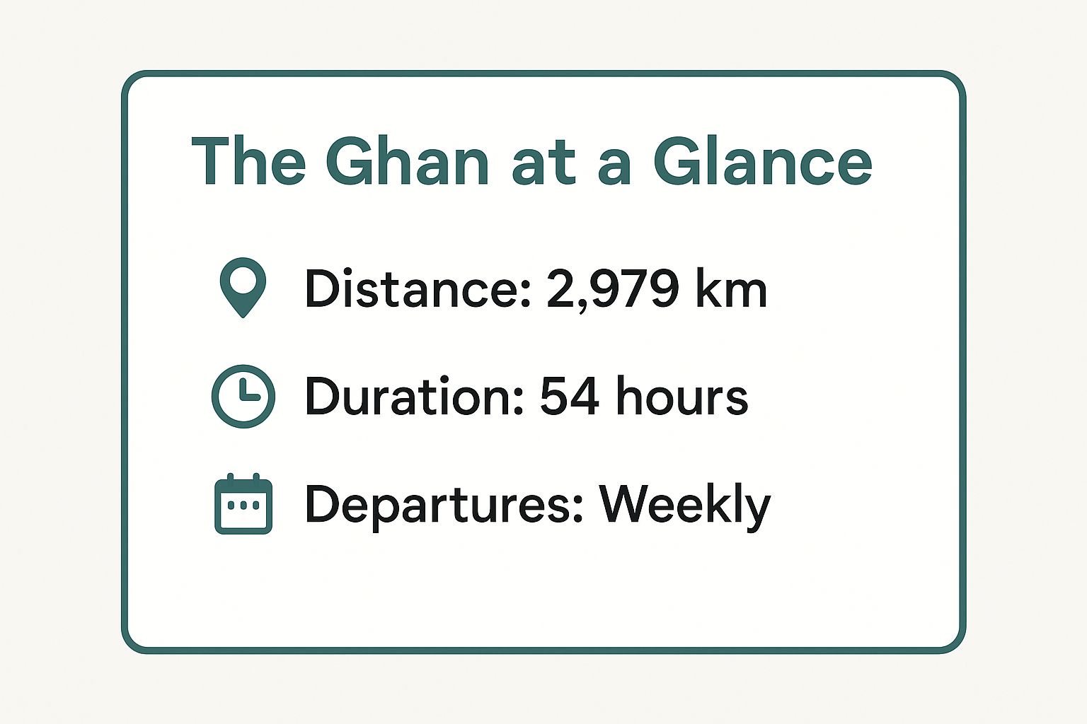 Infographic showing key data about The Ghan