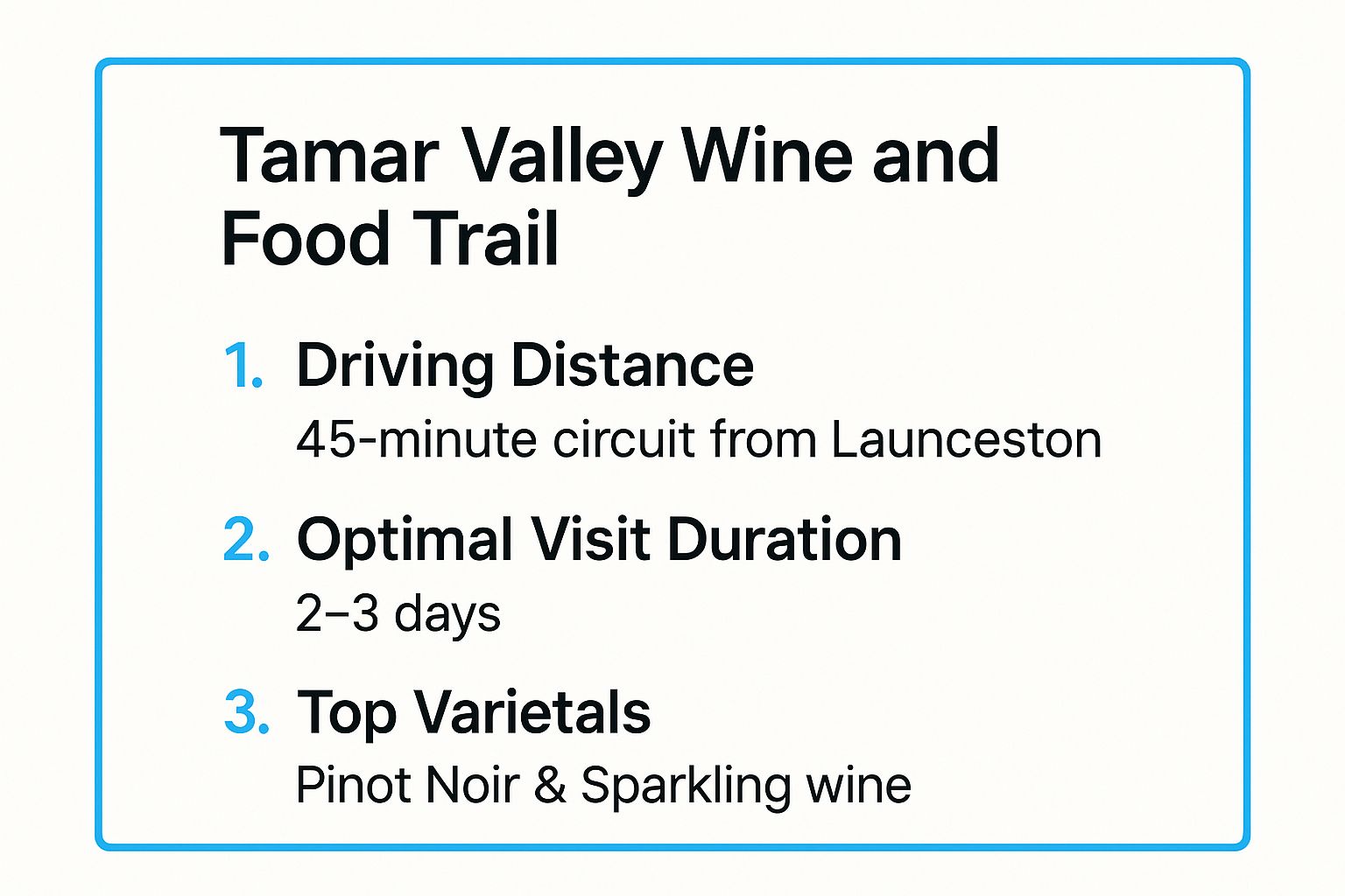 Infographic showing key data about Tamar Valley Wine and Food Trail