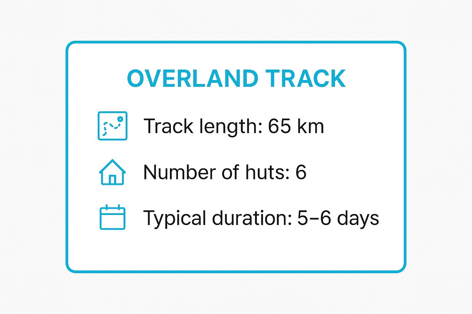 Infographic showing key data about Overland Track