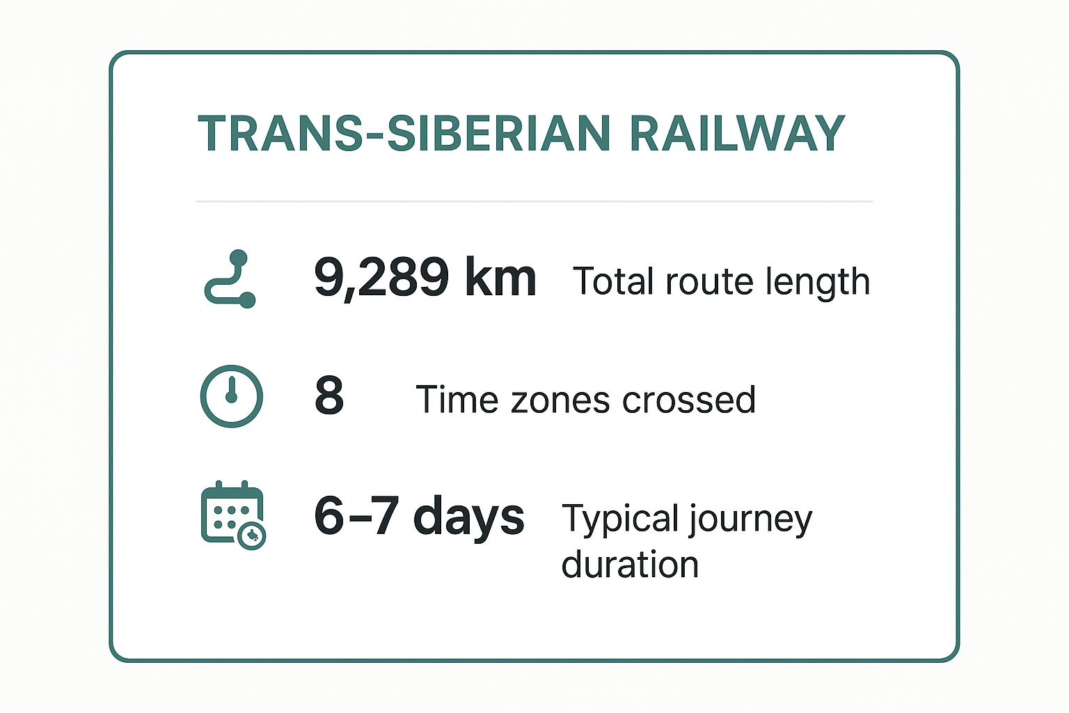 Infographic showing key data about The Trans-Siberian Railway: Russia's Epic Cross-Continental Voyage