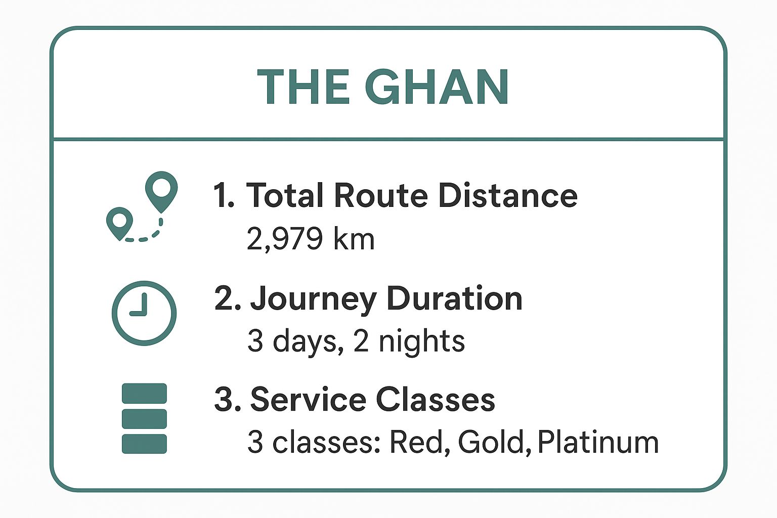 Infographic showing key data about The Ghan