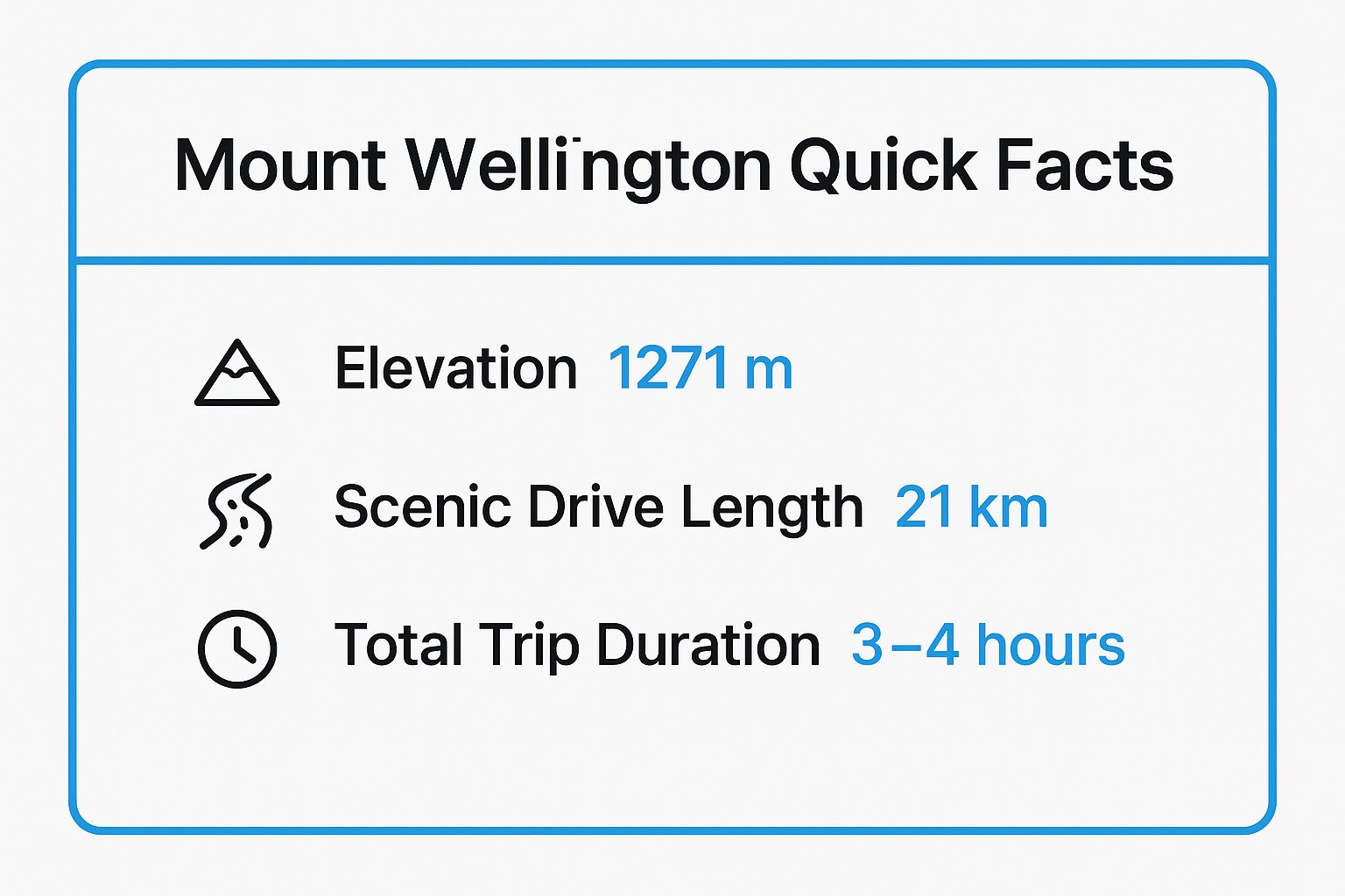 Infographic showing key data about Mount Wellington (kunanyi) Summit