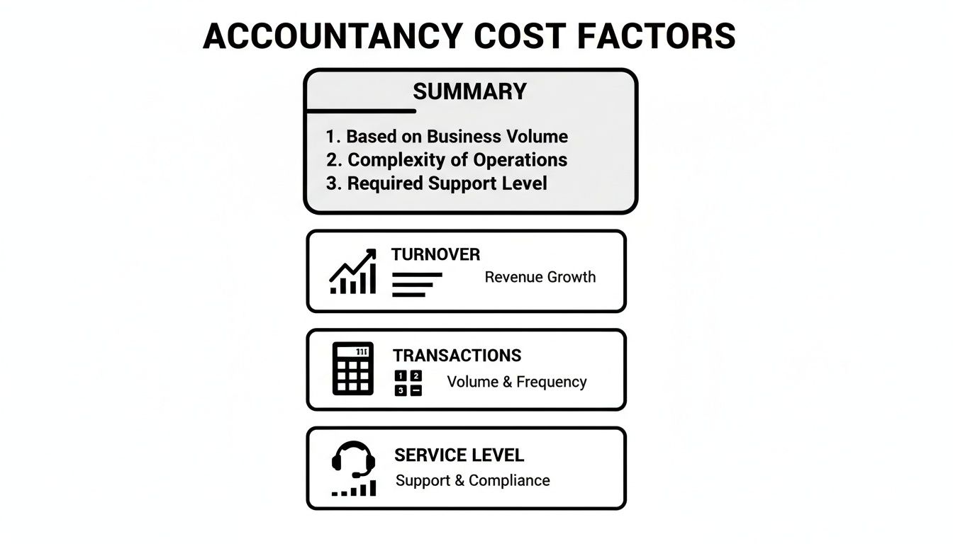 A Contractor's Guide to Limited Company Accountant Fees ...