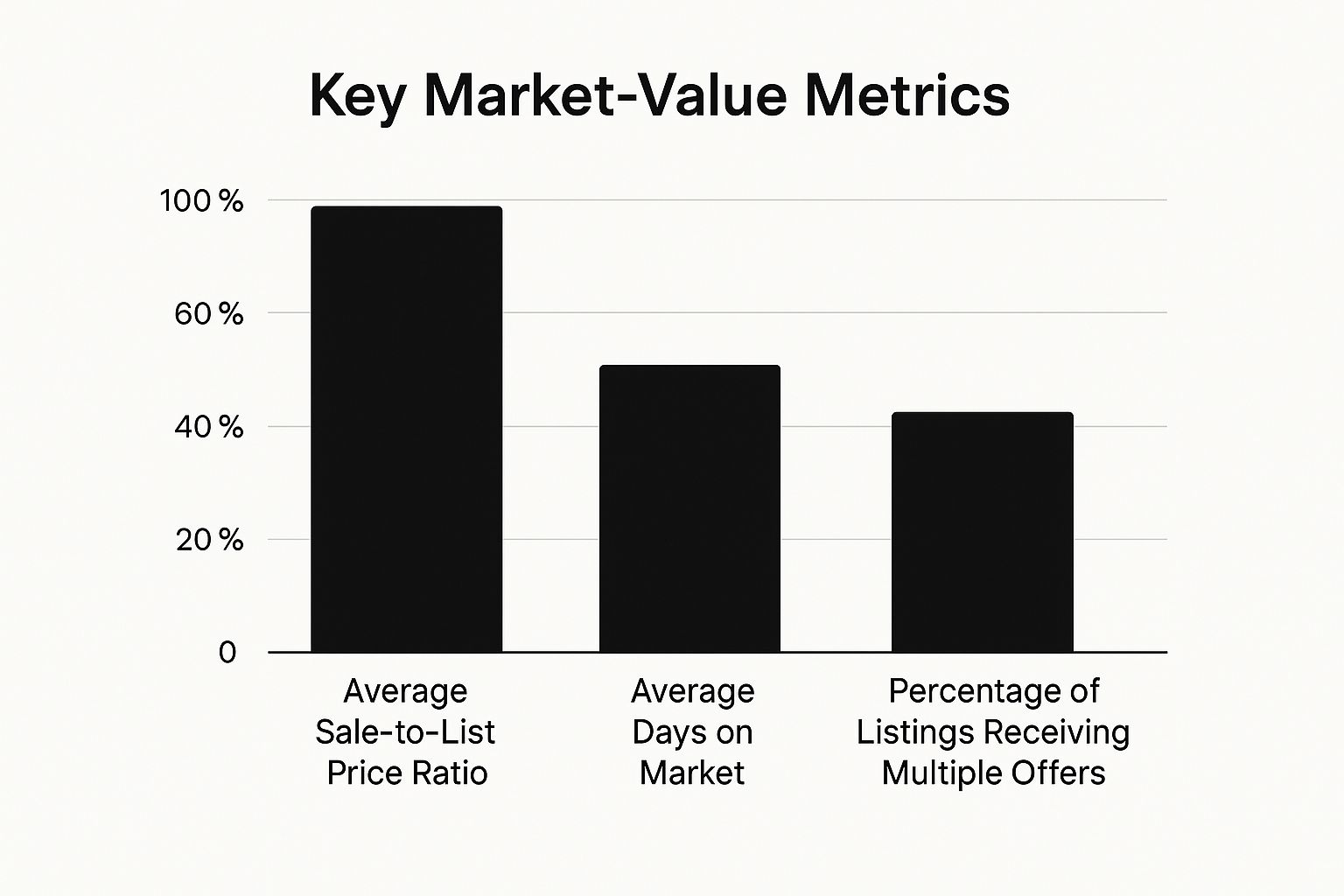 Image, How to Negotiate House Price